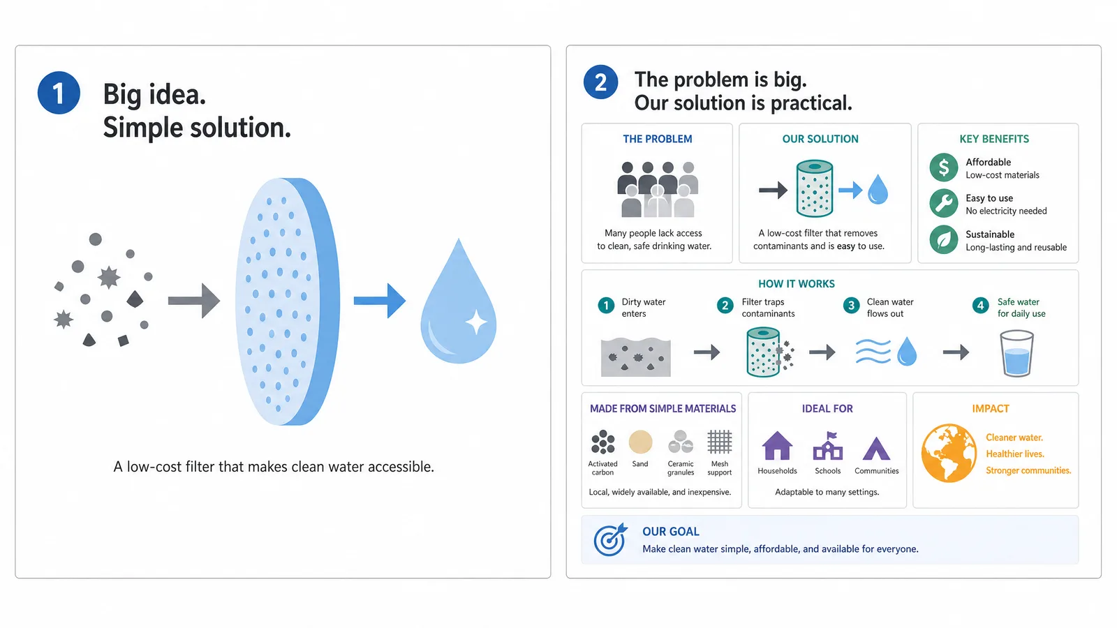 Two 3MT slides side by side, one carrying a single image and one crowded with panels and text (Figure generated with SciFig)