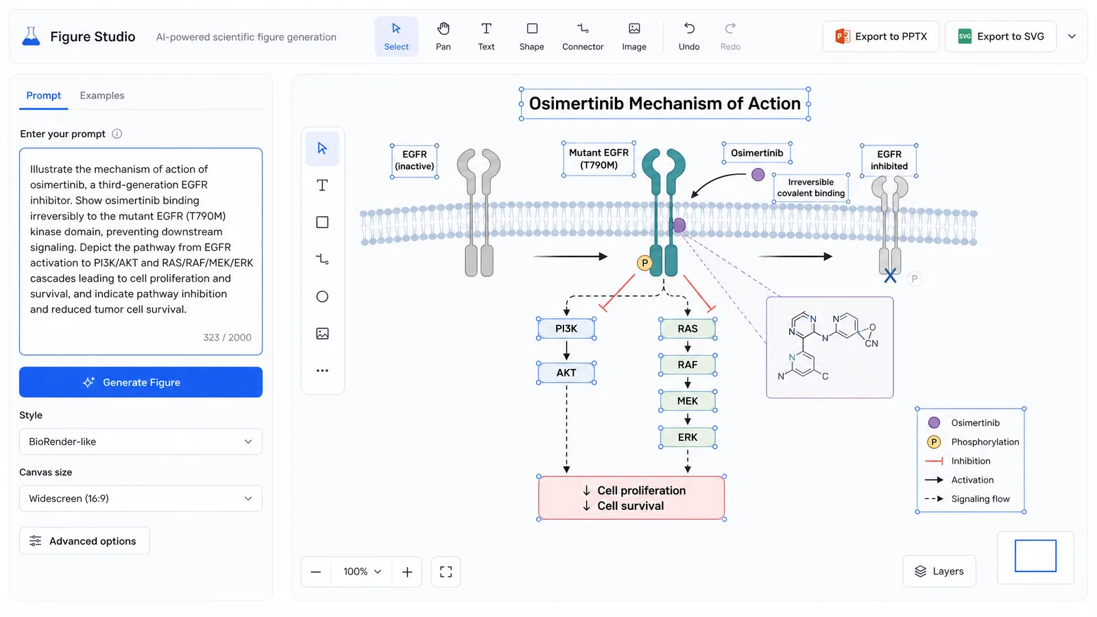 AAPS PharmSci 360 2026 poster figure workflow in SciFig: an osimertinib EGFR-inhibitor mechanism prompt on the left, editable SVG diagram on the right with PPTX and SVG export ready to drop into an AAPS e-poster template (Figure generated with SciFig)
