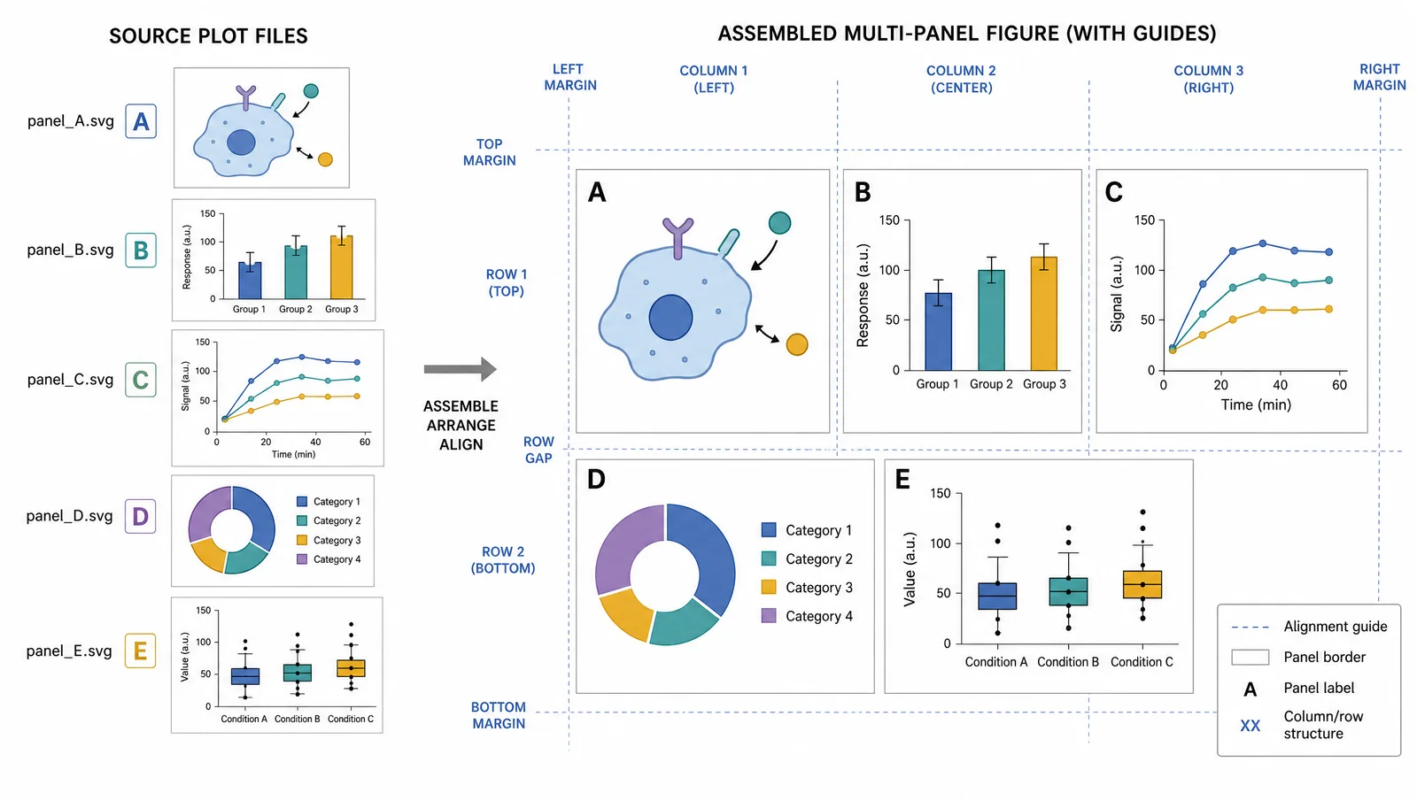 Adobe Illustrator Alternatives for Scientists