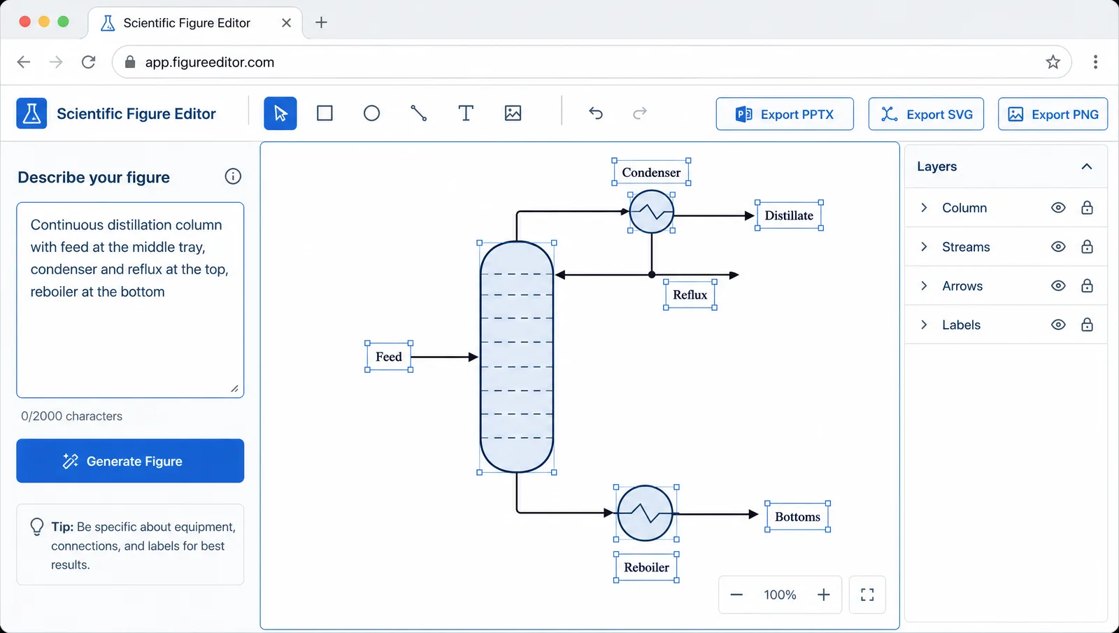 AIChE 2026 figure workflow in SciFig: a text prompt on the left generating an editable distillation column diagram on the right with PPTX and SVG export (Figure generated with SciFig)