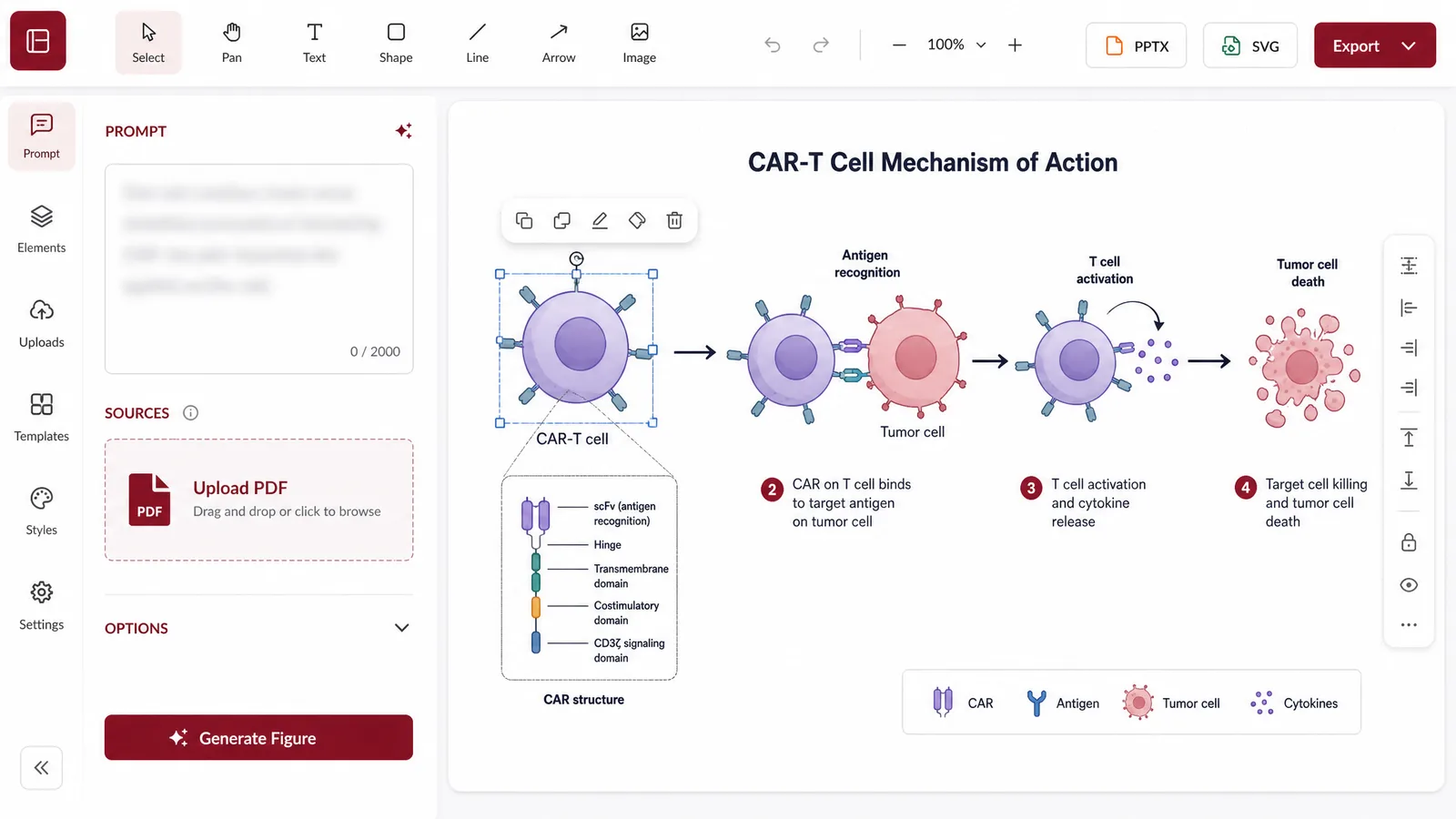 ASH 2026 hematology figure workflow in SciFig: a CAR-T mechanism prompt on the left, an editable SVG diagram with layers on the right, and PPTX and SVG export for a poster or oral slide (Figure generated with SciFig)