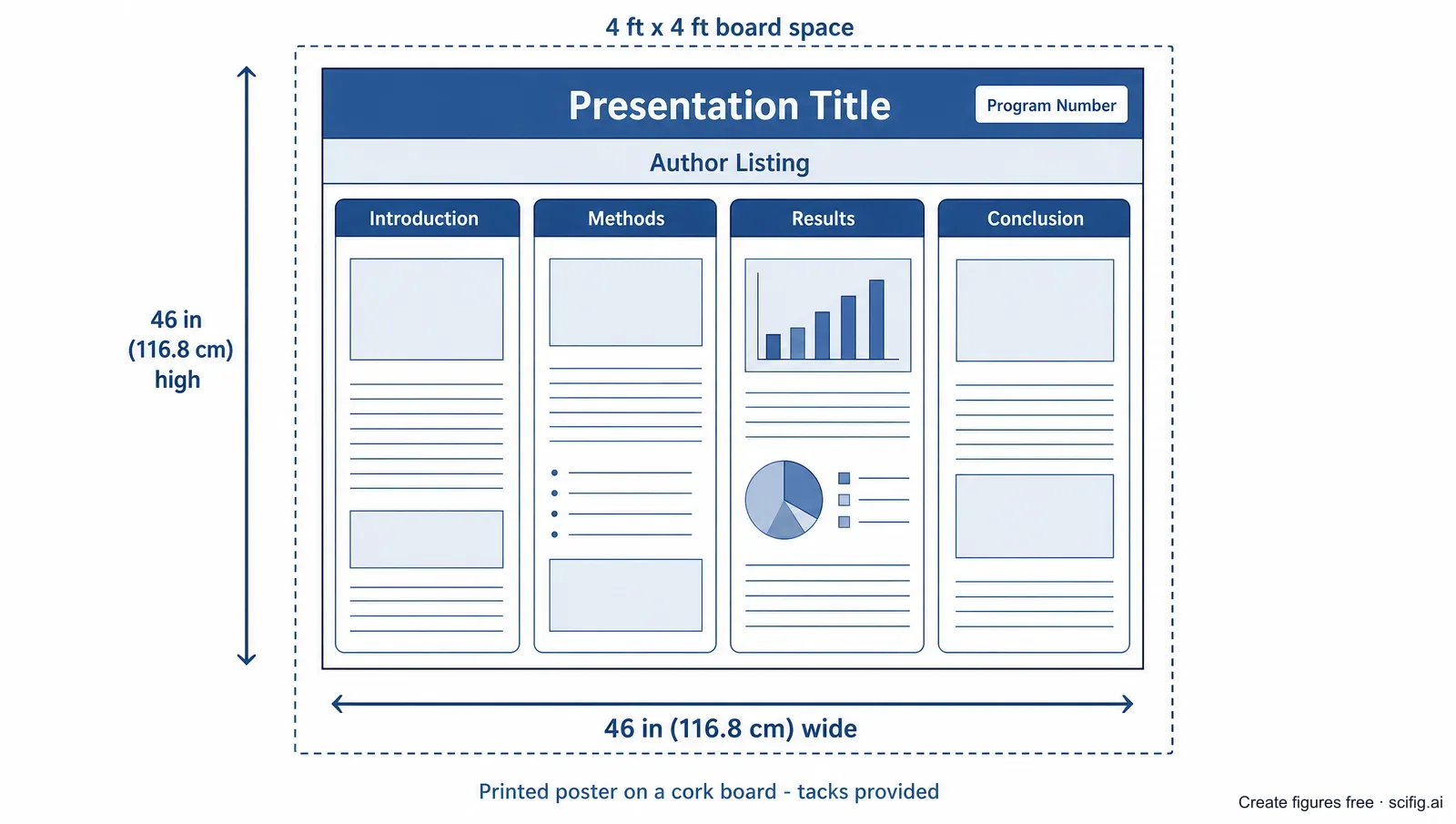 AVS 72 2026 poster size diagram: a 46 by 46 inch square poster layout with title bar, author listing, and program number inside a 4 by 4 ft board space (Figure generated with SciFig)