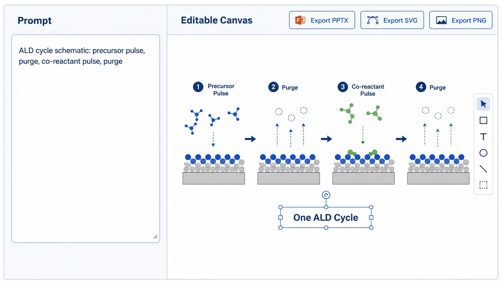 AVS 72 2026 poster and slide figure workflow: a text prompt on the left generating an editable ALD cycle diagram on the right, with PPTX and SVG export (Figure generated with SciFig)