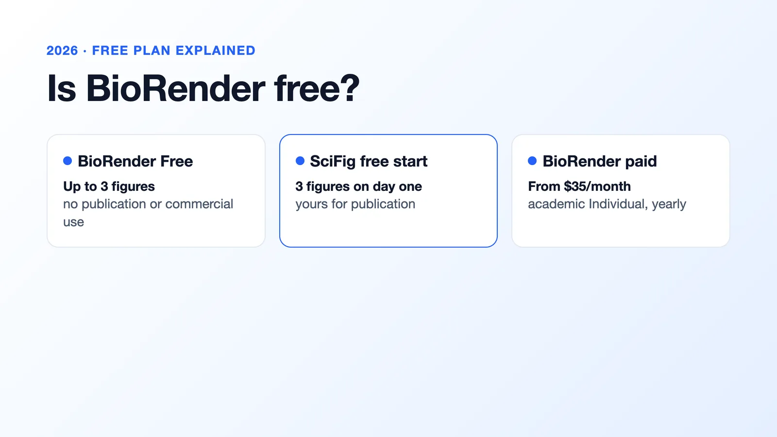 Is BioRender Free? What the Free Plan Includes (2026)