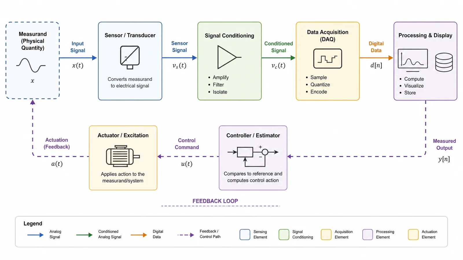Block Diagram: How to Make One (2026)