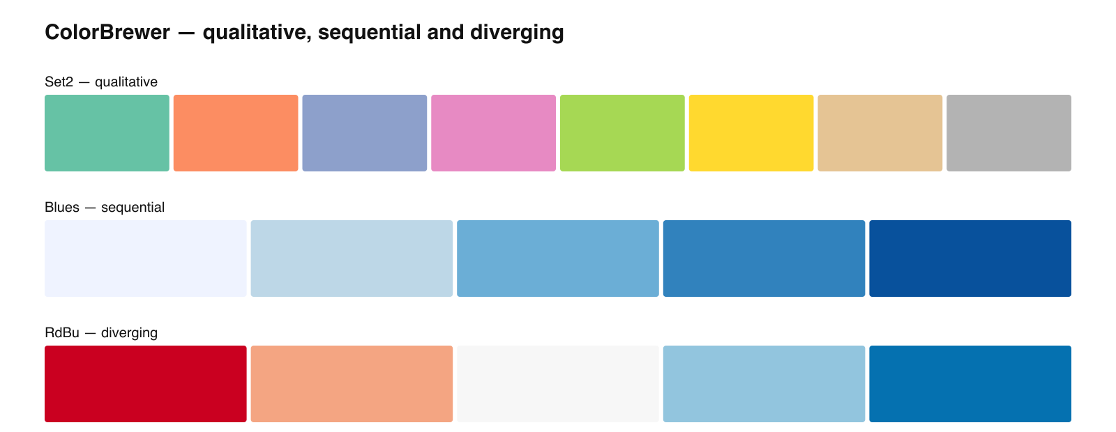 ColorBrewer Palettes for Scientific Figures