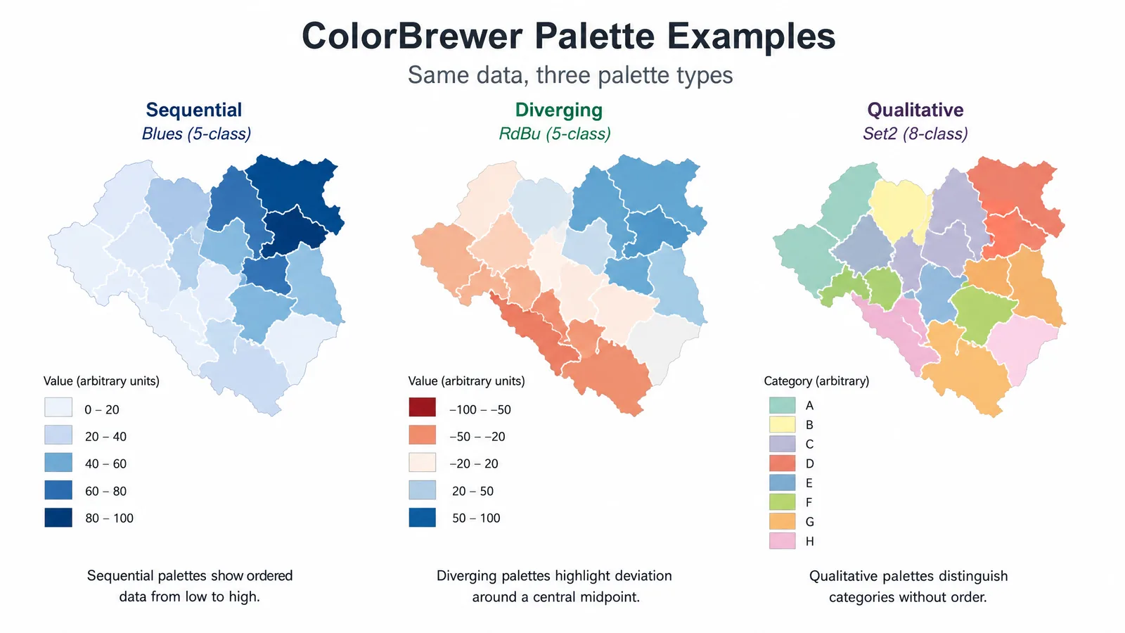 Three example charts using a sequential, a diverging, and a qualitative ColorBrewer palette on matching data (Figure generated with SciFig)