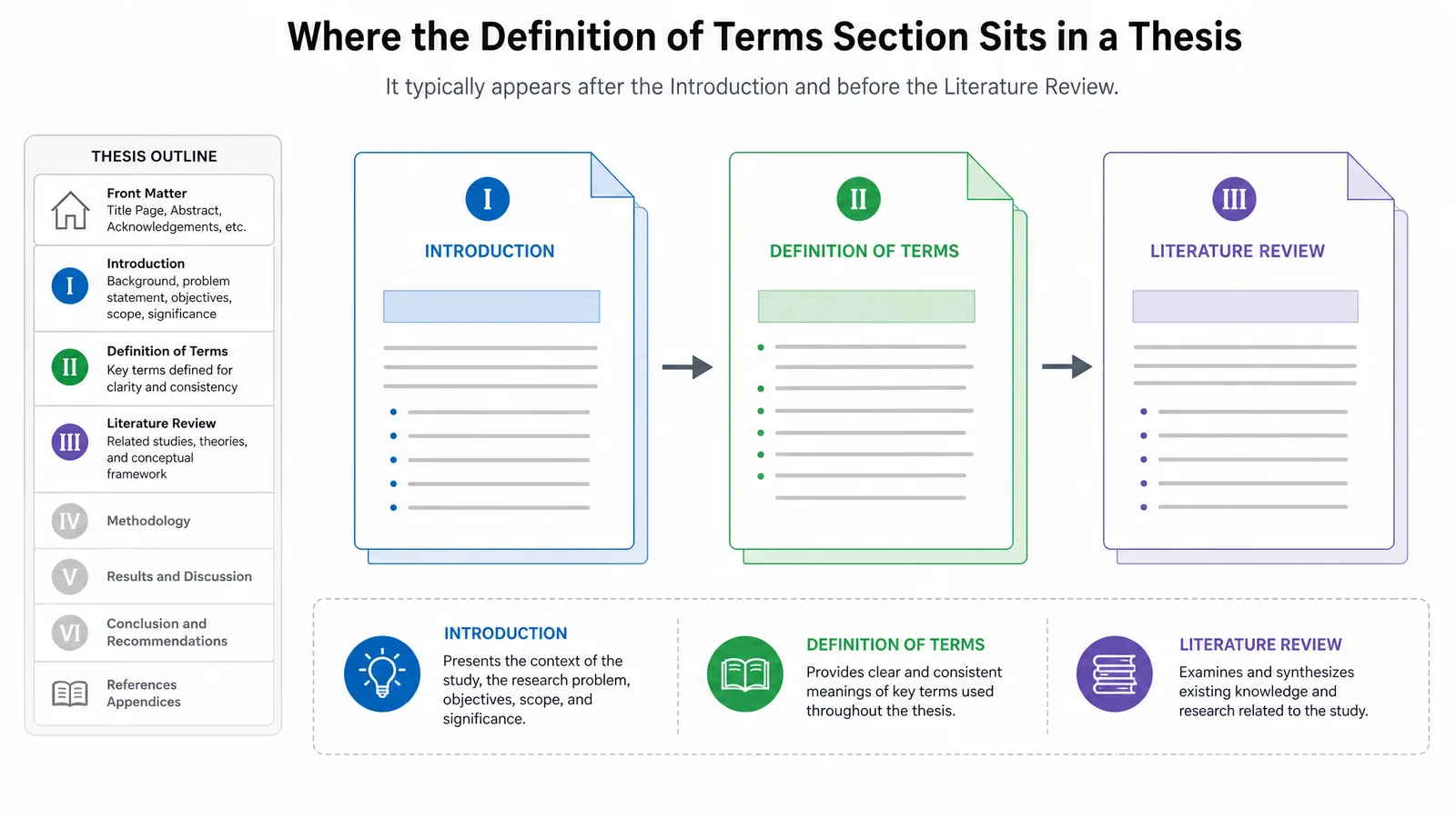Definition of Terms in Research: How to Write It