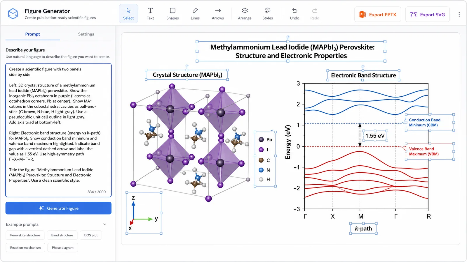 E-MRS Fall 2026 poster figure workflow in SciFig: a crystal structure prompt on the left, an editable SVG device stack and band diagram on the right with PPTX and SVG export for poster or slides (Figure generated with SciFig)