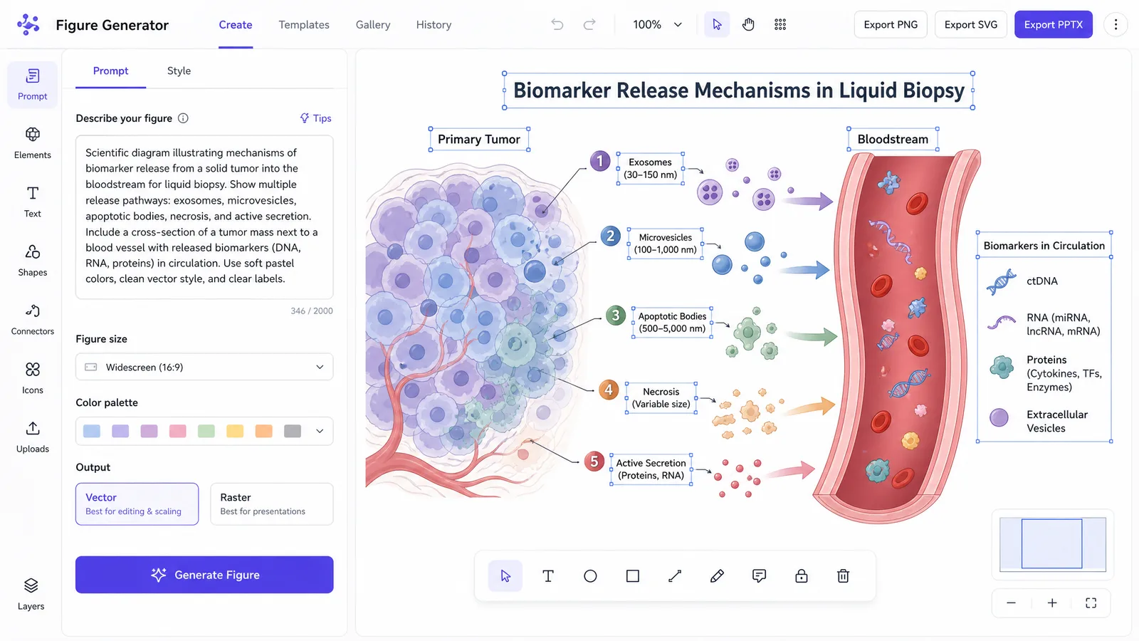 EACR Liquid Biopsies 2026 poster figure workflow in SciFig: liquid biopsy workflow prompt on the left, editable SVG diagram on the right with PPTX and SVG export for your poster or talk (Figure generated with SciFig)