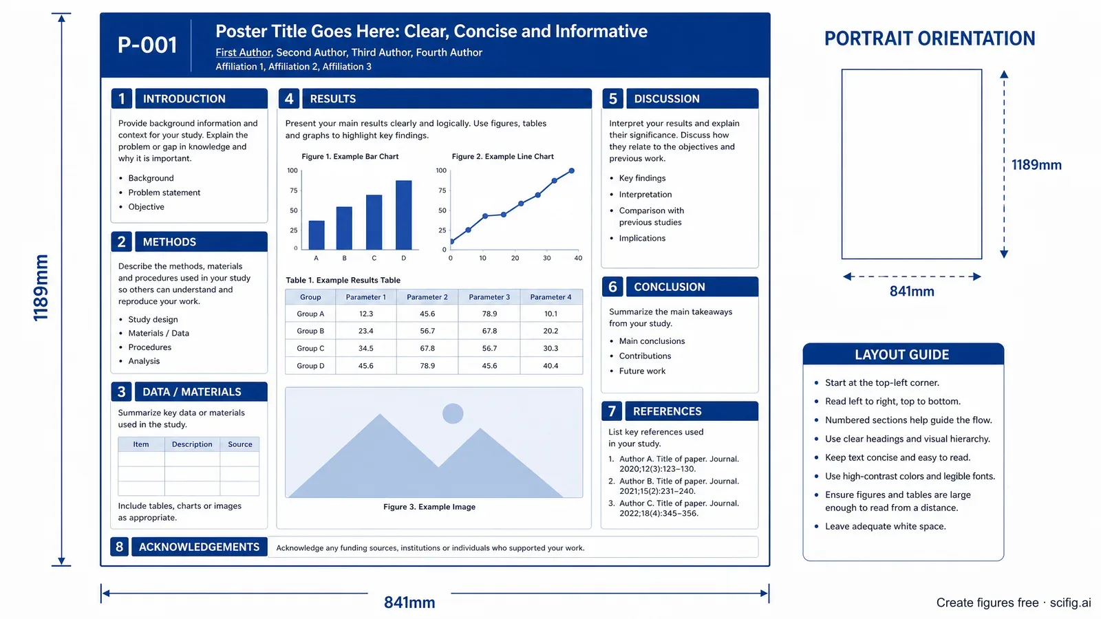 250th ECS Meeting 2026 poster template: A0 portrait layout with a top title band, author and affiliation line, and left-to-right introduction, methods, results, and conclusion panels (Figure generated with SciFig)