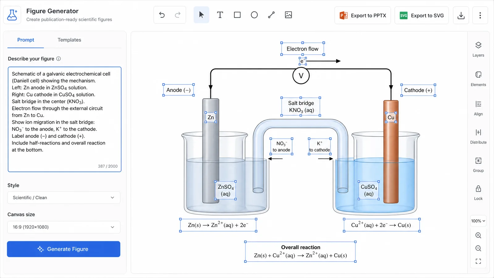 250th ECS Meeting 2026 poster figure workflow in SciFig: an electrochemical cell prompt on the left, editable SVG diagram on the right with PPTX and SVG export for your A0 poster or slides (Figure generated with SciFig)