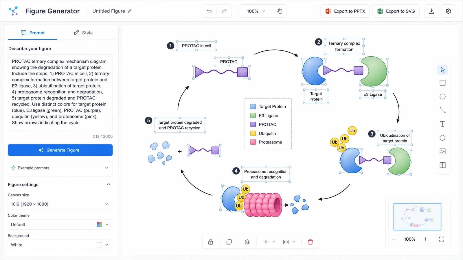 EMBO Chemical Biology 2026 figure workflow in SciFig: a PROTAC mechanism prompt on the left, an editable SVG diagram on the right with PPTX and SVG export for an A0 portrait poster or talk slide (Figure generated with SciFig)