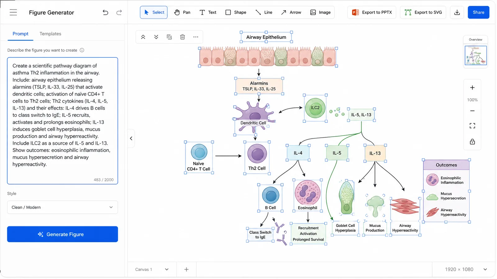 ERS Congress 2026 poster figure workflow in SciFig: an airway inflammation pathway prompt on the left, an editable SVG diagram on the right with PPTX and SVG export for a 2m poster or 16:9 e-poster (Figure generated with SciFig)