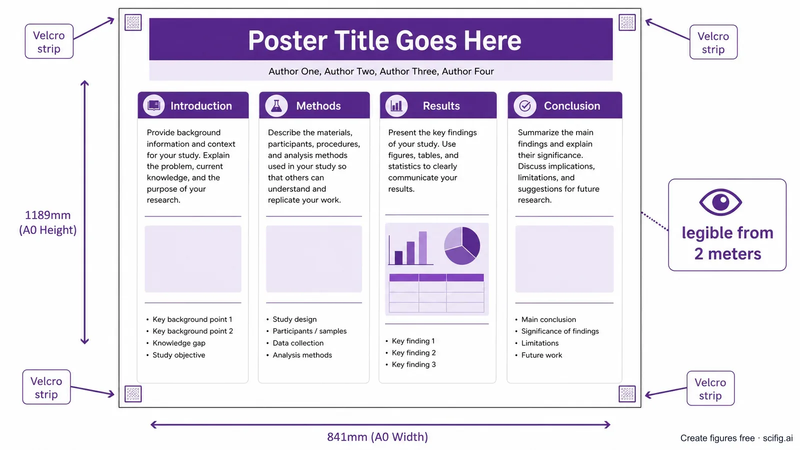 ESB 2026 poster size and template: A0 portrait poster layout with title bar, author row, Velcro mounting points at each corner, and methods/results panels for a biomaterials poster (Figure generated with SciFig)