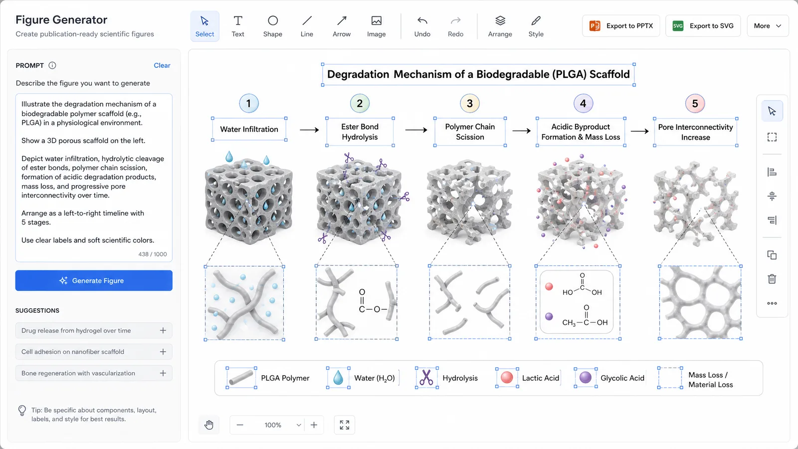ESB 2026 poster figure workflow in SciFig: scaffold degradation mechanism prompt on the left, editable SVG diagram on the right with PPTX and SVG export for your biomaterials poster or slides (Figure generated with SciFig)