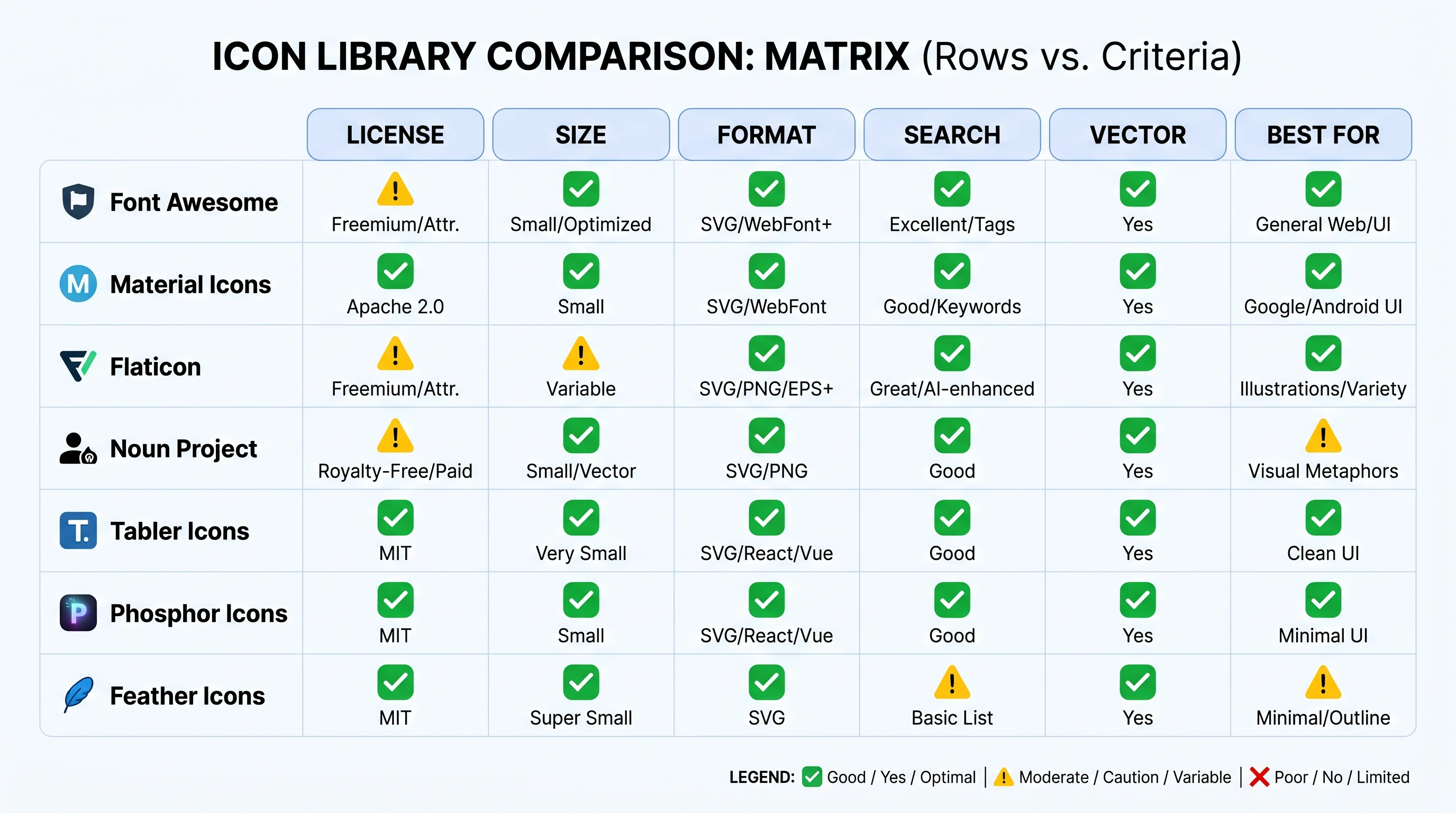 Visual comparison matrix: 7 libraries × 6 criteria (Figure generated with SciFig)