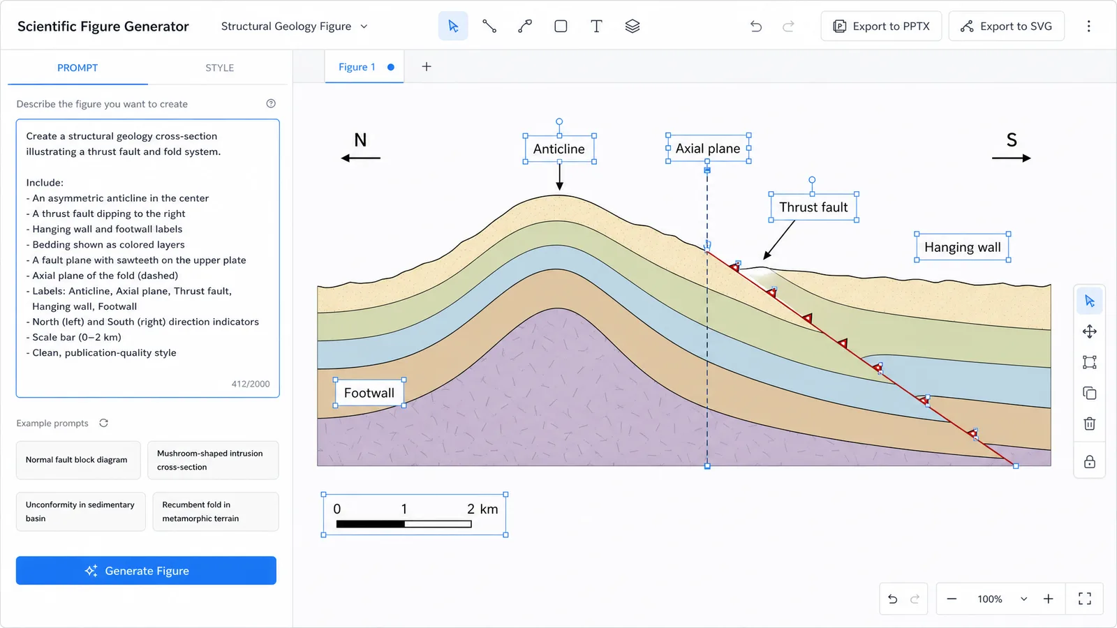 GSA Connects 2026 SciFig workflow figure for a geoscience poster: a text prompt on the left generating an editable stratigraphic cross-section diagram on the right, with PPTX and SVG export buttons in the toolbar (Figure generated with SciFig)