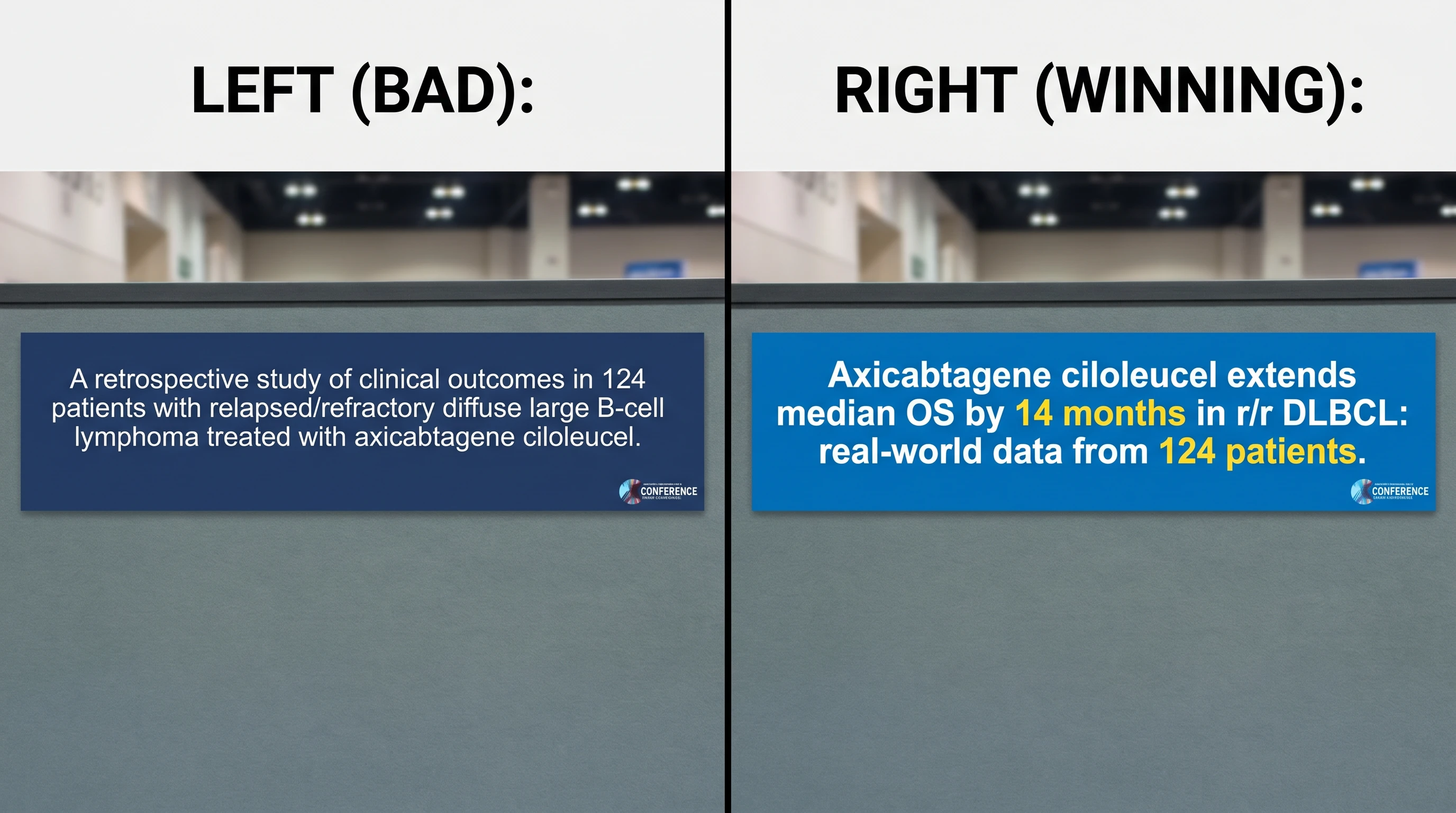 Poster title — left vague descriptive vs right key-finding "axi-cel extends OS 14 mo in r/r DLBCL" (Illustrative AI mockup · SciFig)