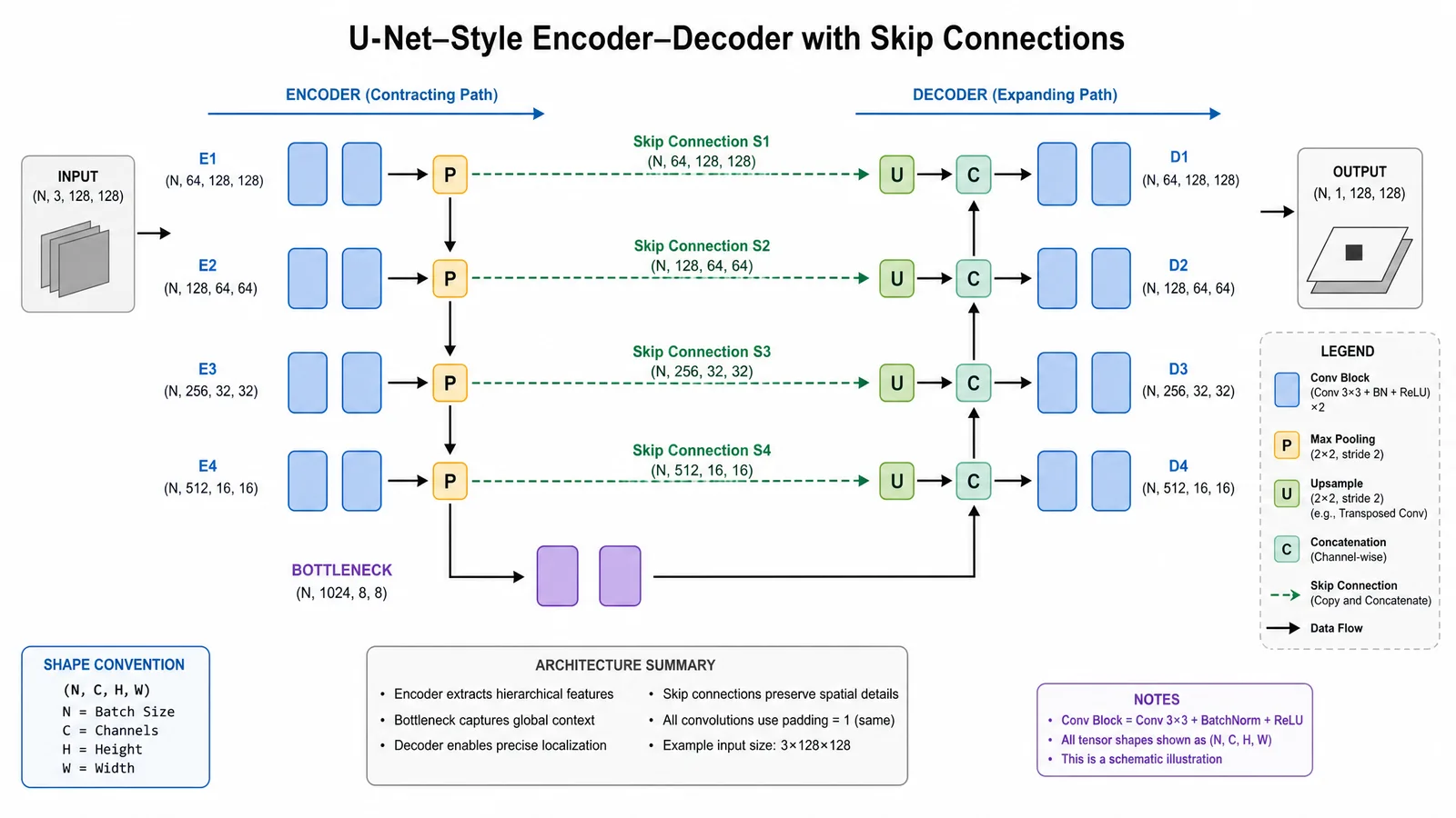 How to Draw Neural Network Diagrams