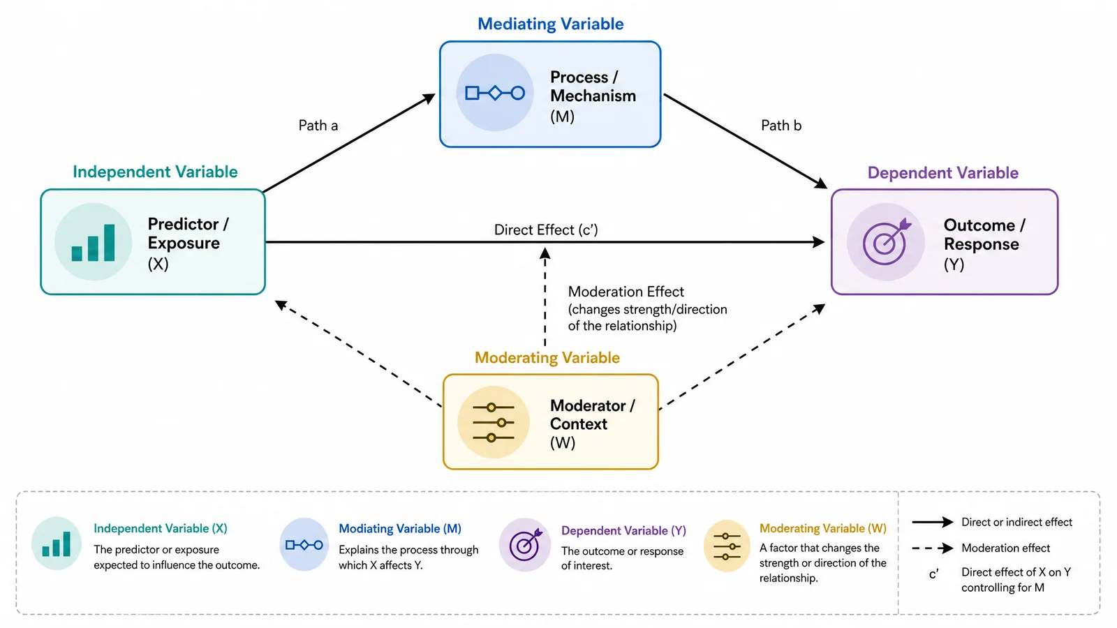 How to Write a Conceptual Framework