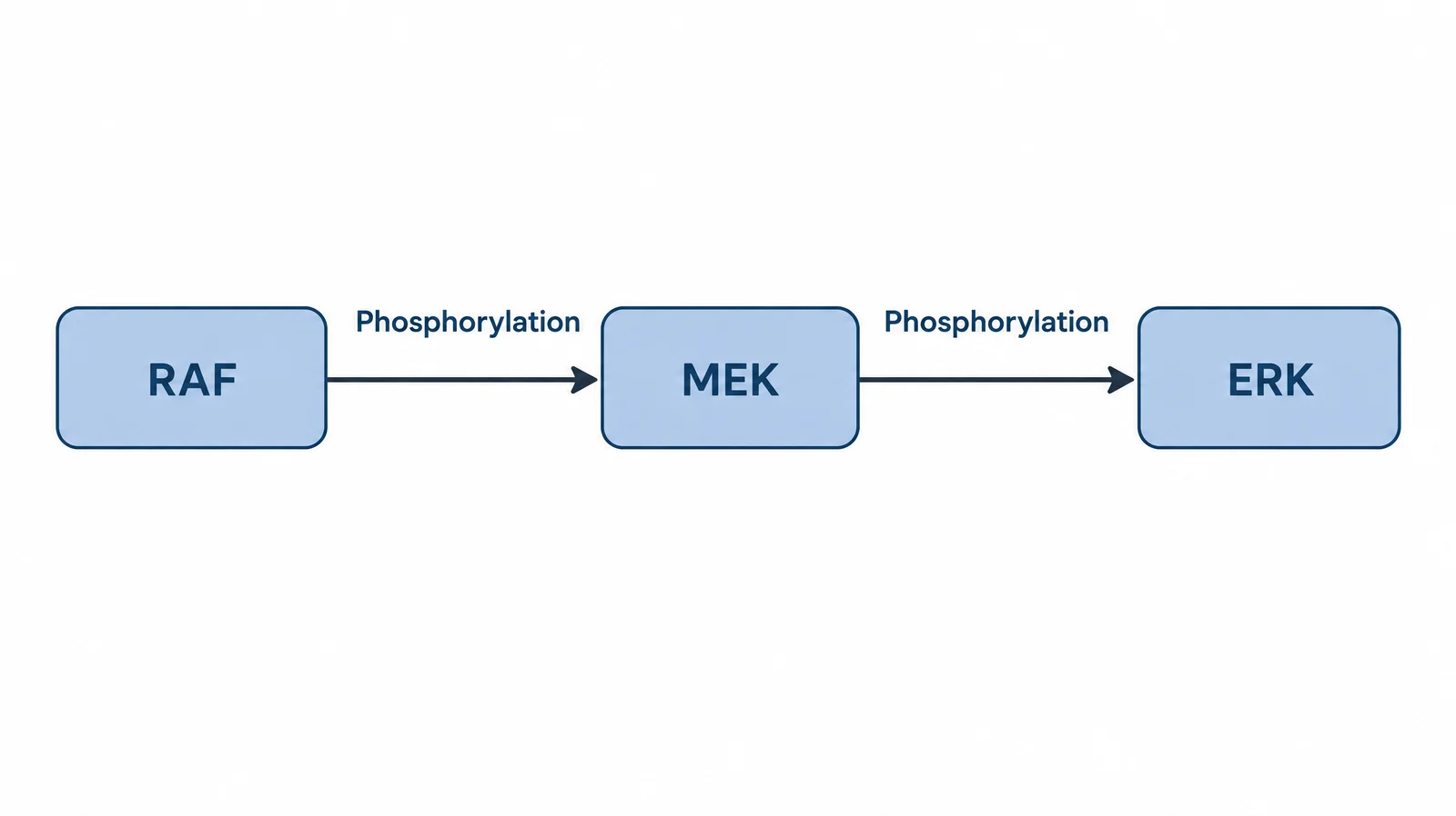 Pfeile im Mechanismus · GPT Image 2.5 Flare · Ausgabe 1
