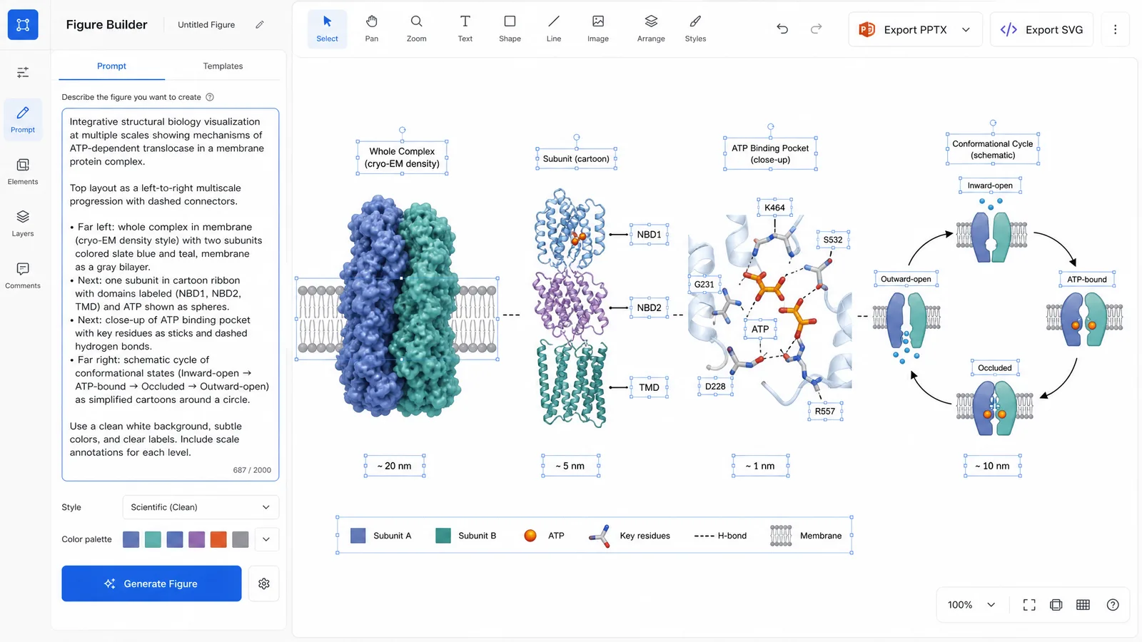 Keystone 2026 structural biology figure workflow in SciFig: an integrative structure prompt on the left, an editable SVG diagram on the right with PPTX and SVG export for a 1 x 1 m poster or short-talk slide (Figure generated with SciFig)
