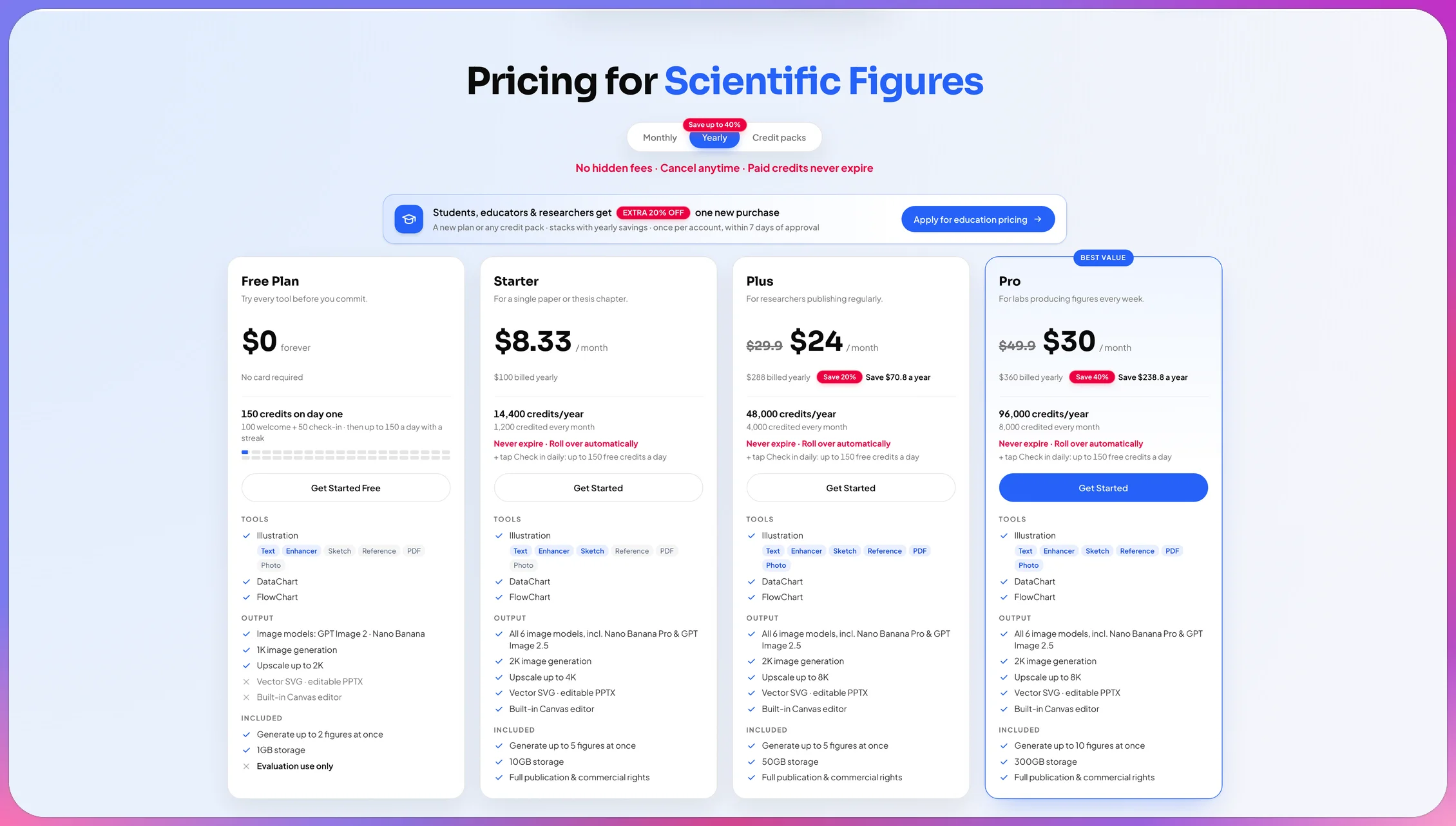SciFig pricing tiers for budget-conscious researchers