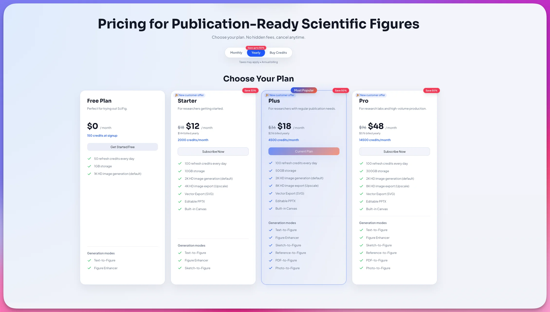 SciFig pricing tiers for budget-conscious researchers