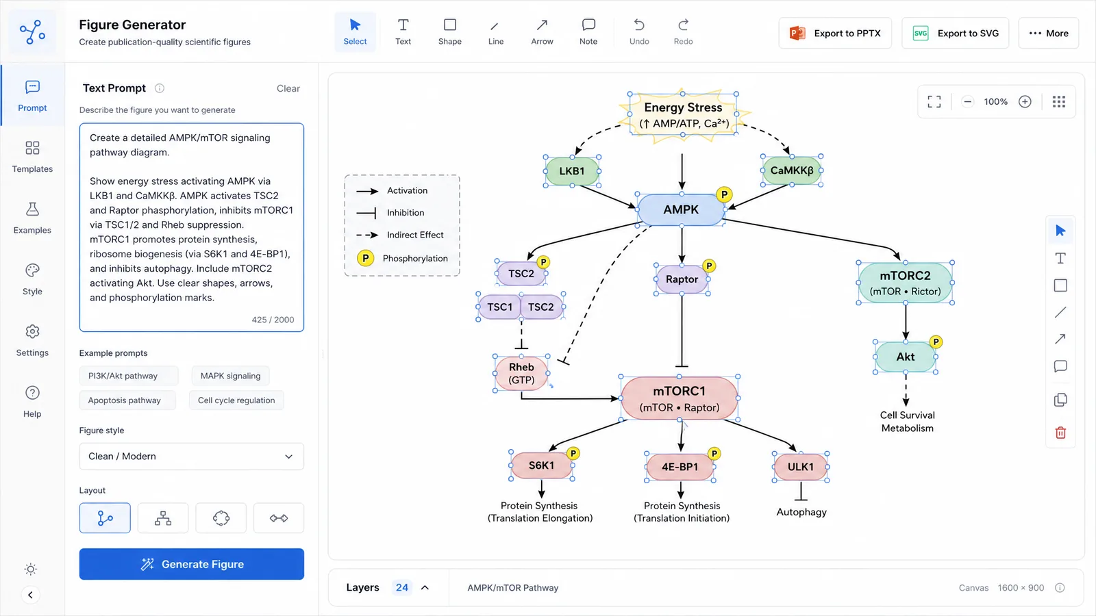 ÖGMBT / FEBS3+ 2026 figure workflow in SciFig: a metabolic pathway prompt on the left, an editable SVG diagram on the right with PPTX and SVG export for an A0 portrait poster or Science Flash slide (Figure generated with SciFig)