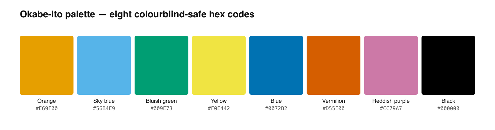 Okabe-Ito Color Palette: Hex Codes Reference