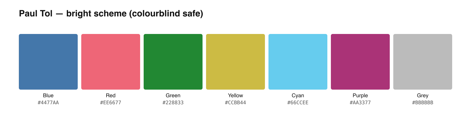 Paul Tol Color Schemes: Hex Codes Reference
