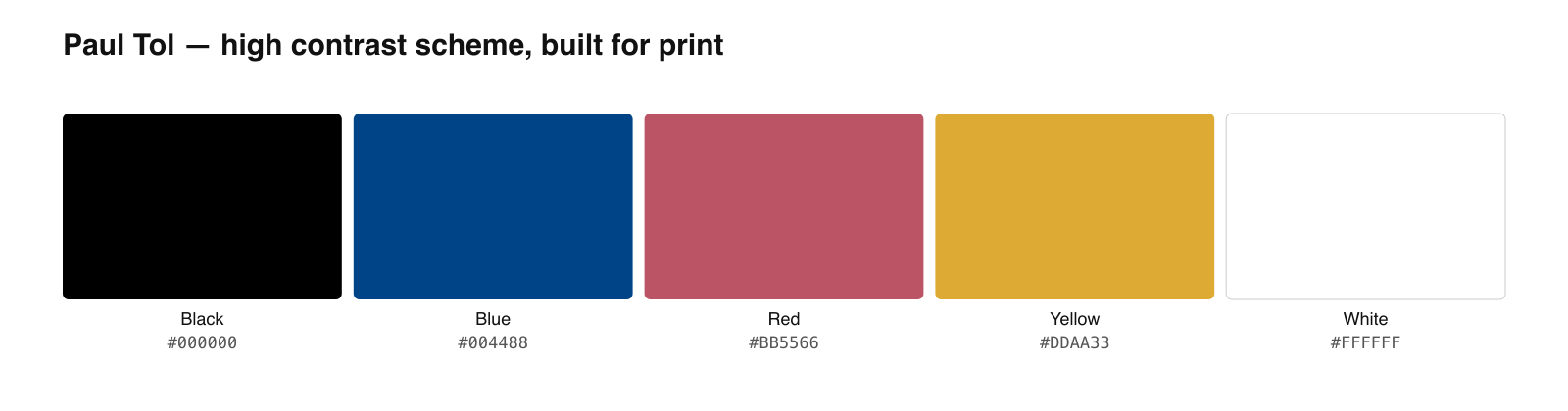 A Tol high-contrast line plot shown in colour and in grayscale, demonstrating that the ordering survives print (Figure generated with SciFig)