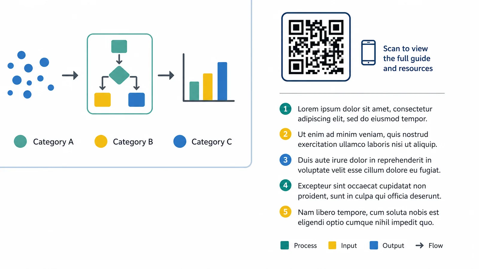 A poster corner showing a compact numbered reference block at small type size beneath a QR code (Figure generated with SciFig)