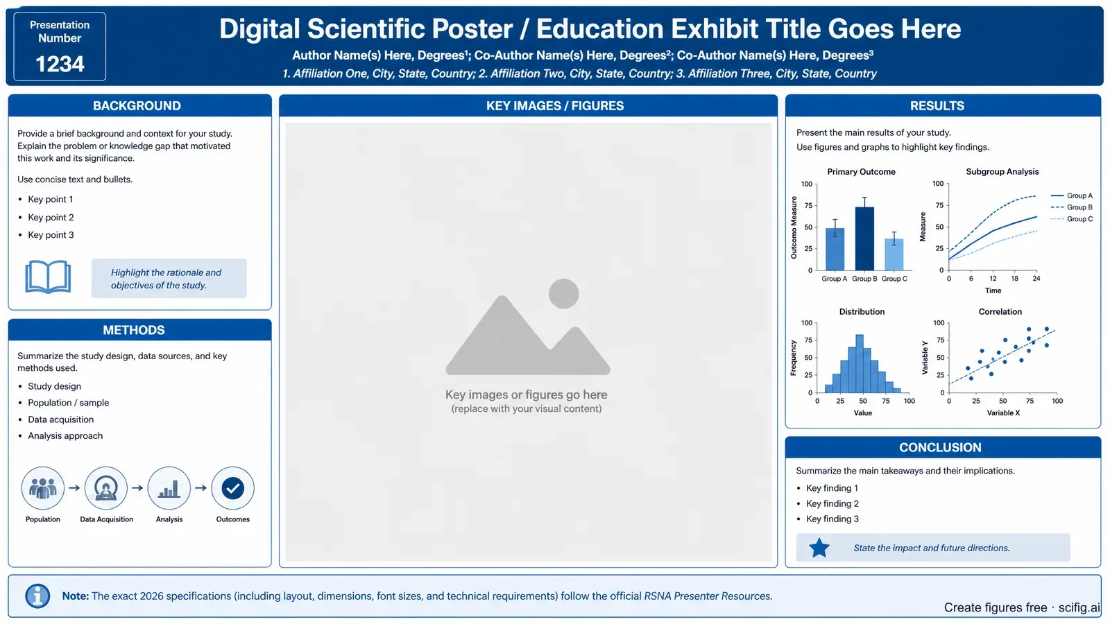RSNA 2026 digital poster and education exhibit template figure for a radiology poster: title bar, author line, key imaging placeholders, and methods and results panels, annotated "2026 specs per official presenter resources" (Figure generated with SciFig)