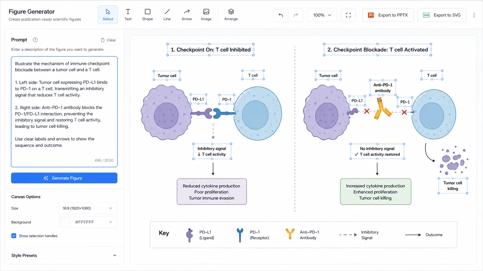 SITC 2026 poster figure workflow in SciFig: checkpoint blockade prompt on the left, editable SVG diagram on the right with PPTX and SVG export for your poster or slides (Figure generated with SciFig)