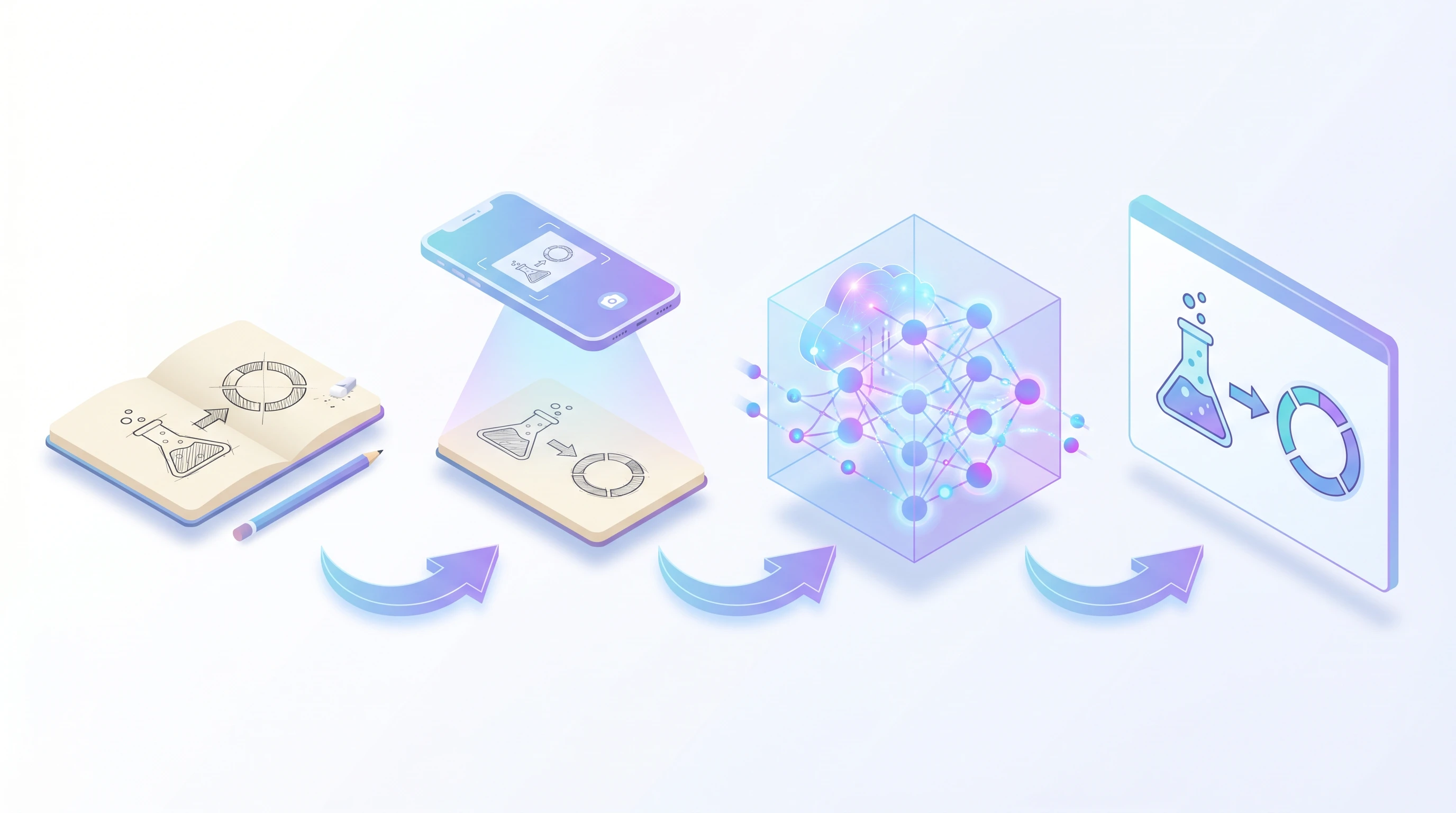 Four-stage workflow infographic: hand-drawn sketch → smartphone capture → AI neural network processing → polished vector scientific figure (Figure generated with SciFig)