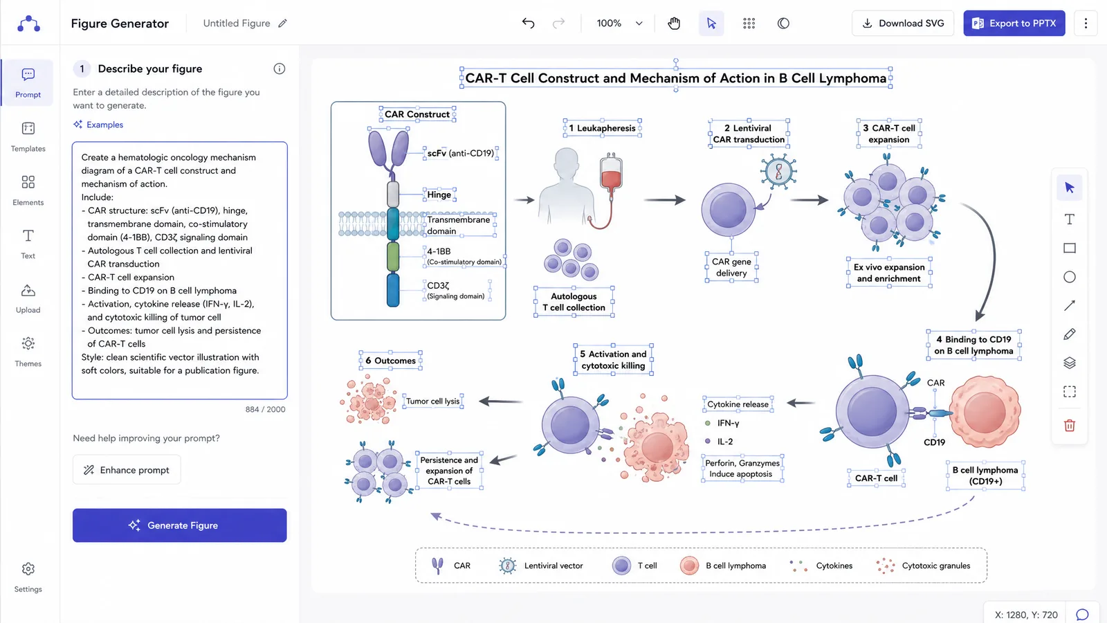 SOHO 2026 poster figure workflow in SciFig: pathway prompt on the left, editable SVG diagram on the right, with PPTX and SVG export for a poster or slide (Figure generated with SciFig)