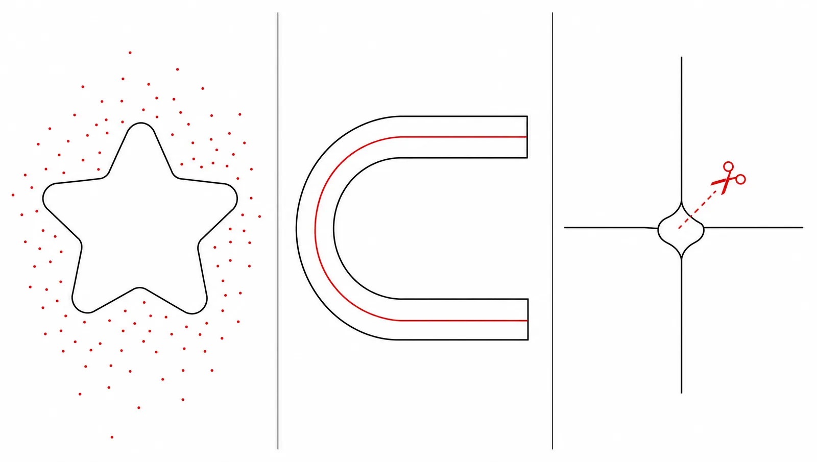 Three panels showing the recurring defects in a traced sketch: scattered specks, doubled outlines and a welded junction (Figure generated with SciFig)
