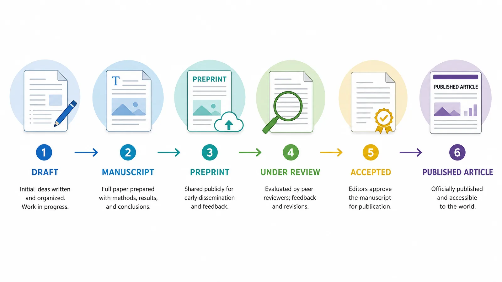 What Is a Manuscript in Research?
