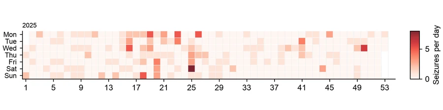 Calendar heatmap — Epilepsy seizure diary