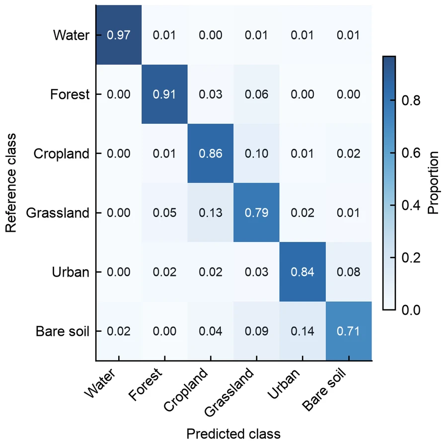 Confusion matrix — Land-cover mapping