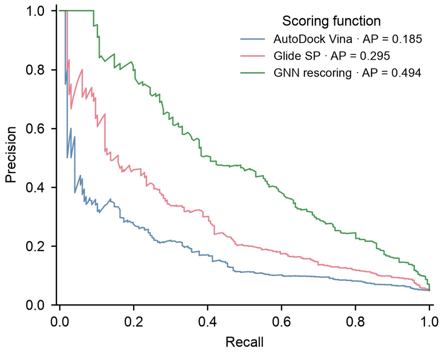 Precision–recall curve — Virtual drug screening