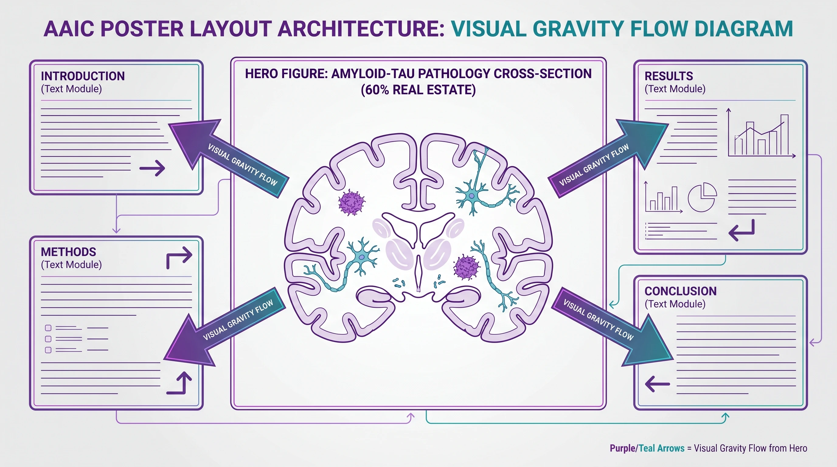 AAIC Hero Figure Poster Layout Architecture