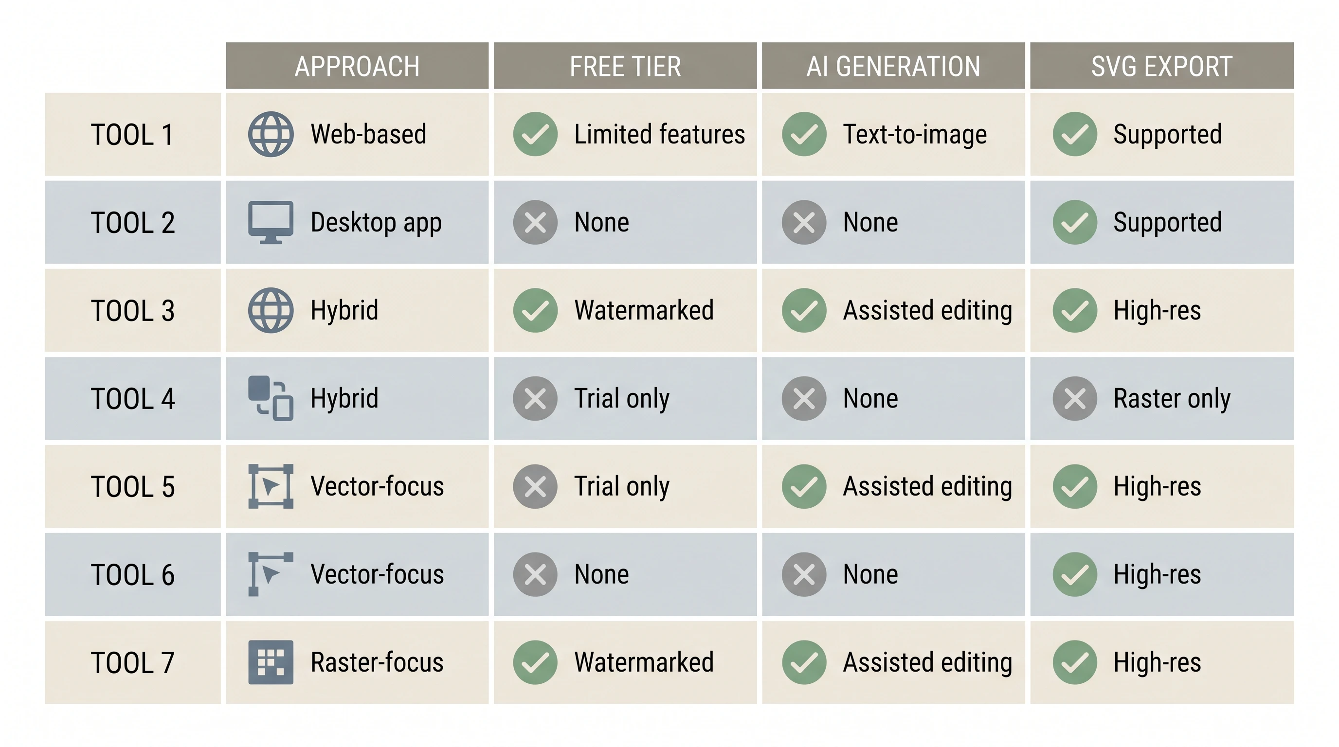 Seven Scientific Illustration Tools Comparison Matrix