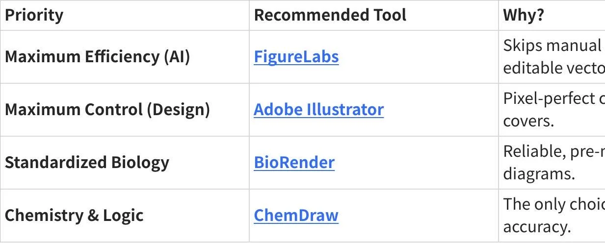 Ten Scientific Illustration Tools Comparison Table