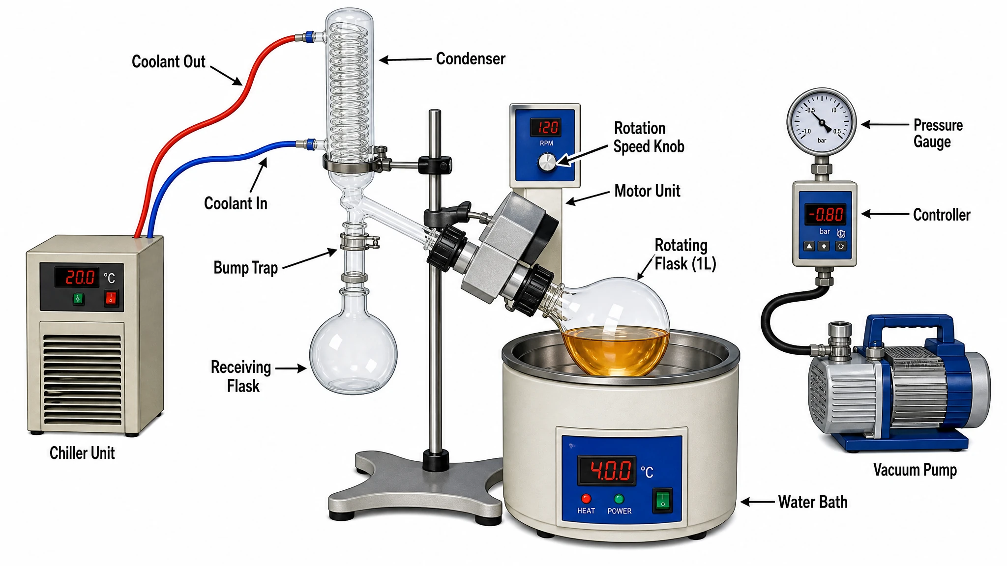 Rotationsverdampfer mit Kühler und Vakuumpumpe