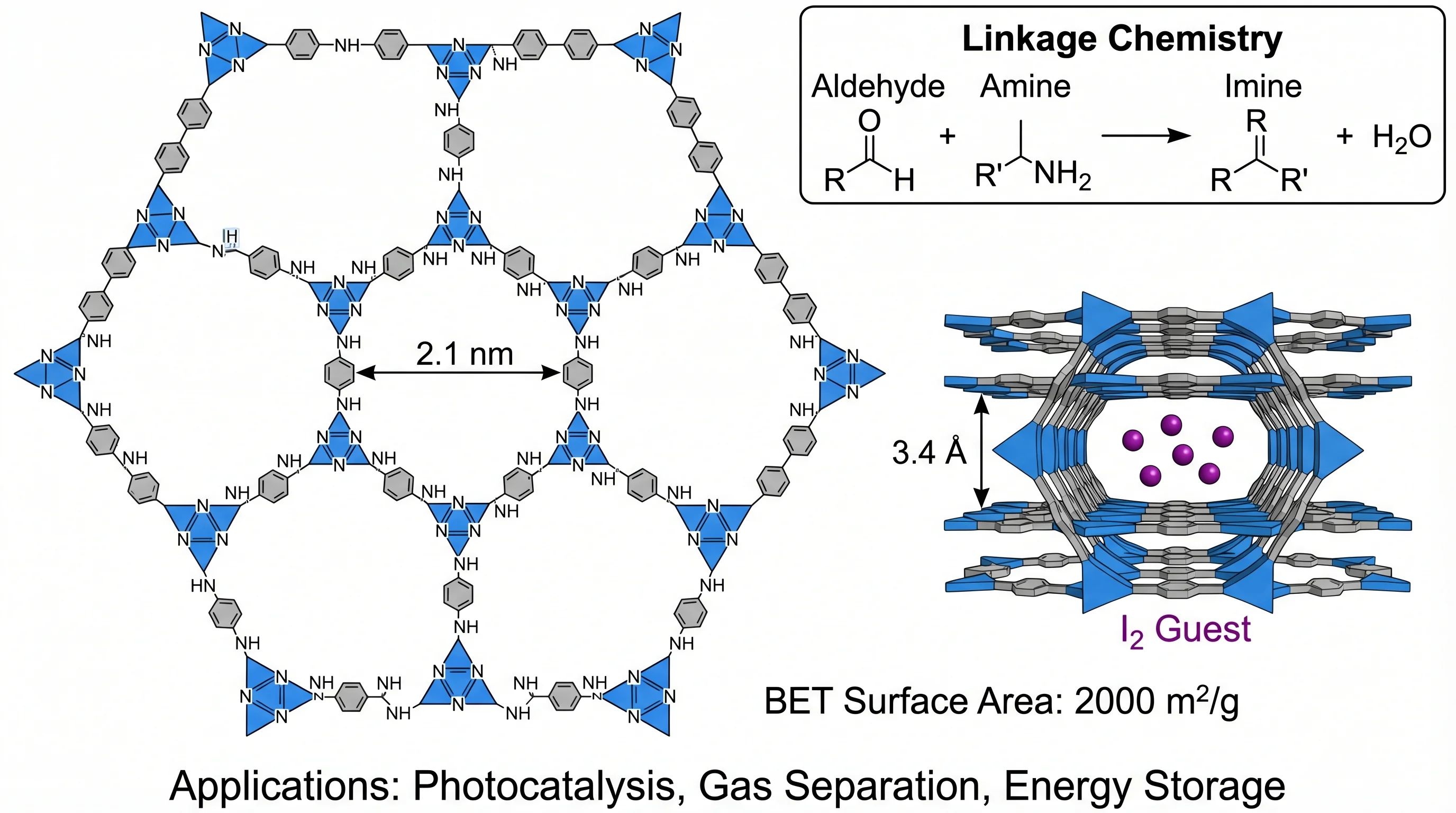 Covalent Organic Framework 2D Structure