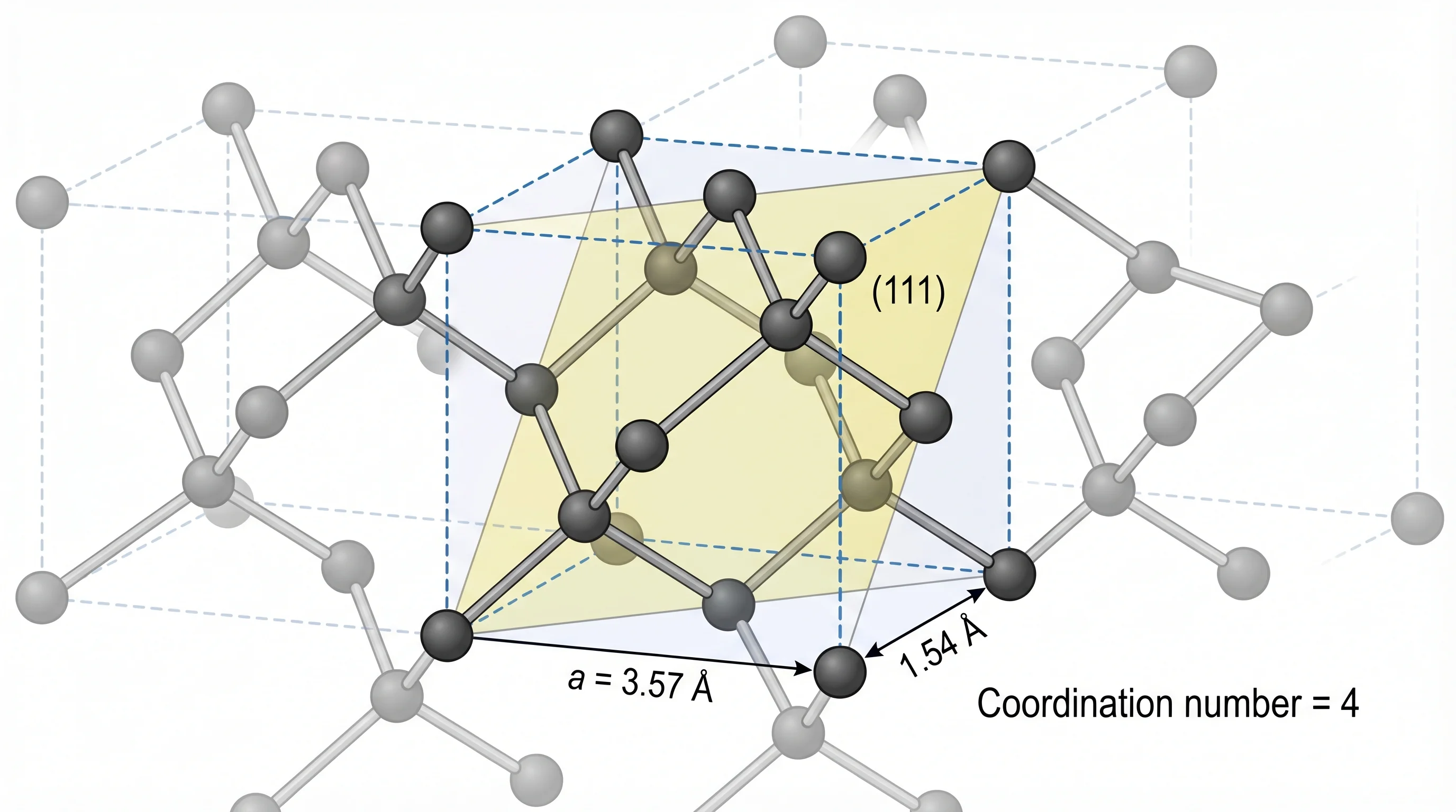 Diamond Crystal Lattice