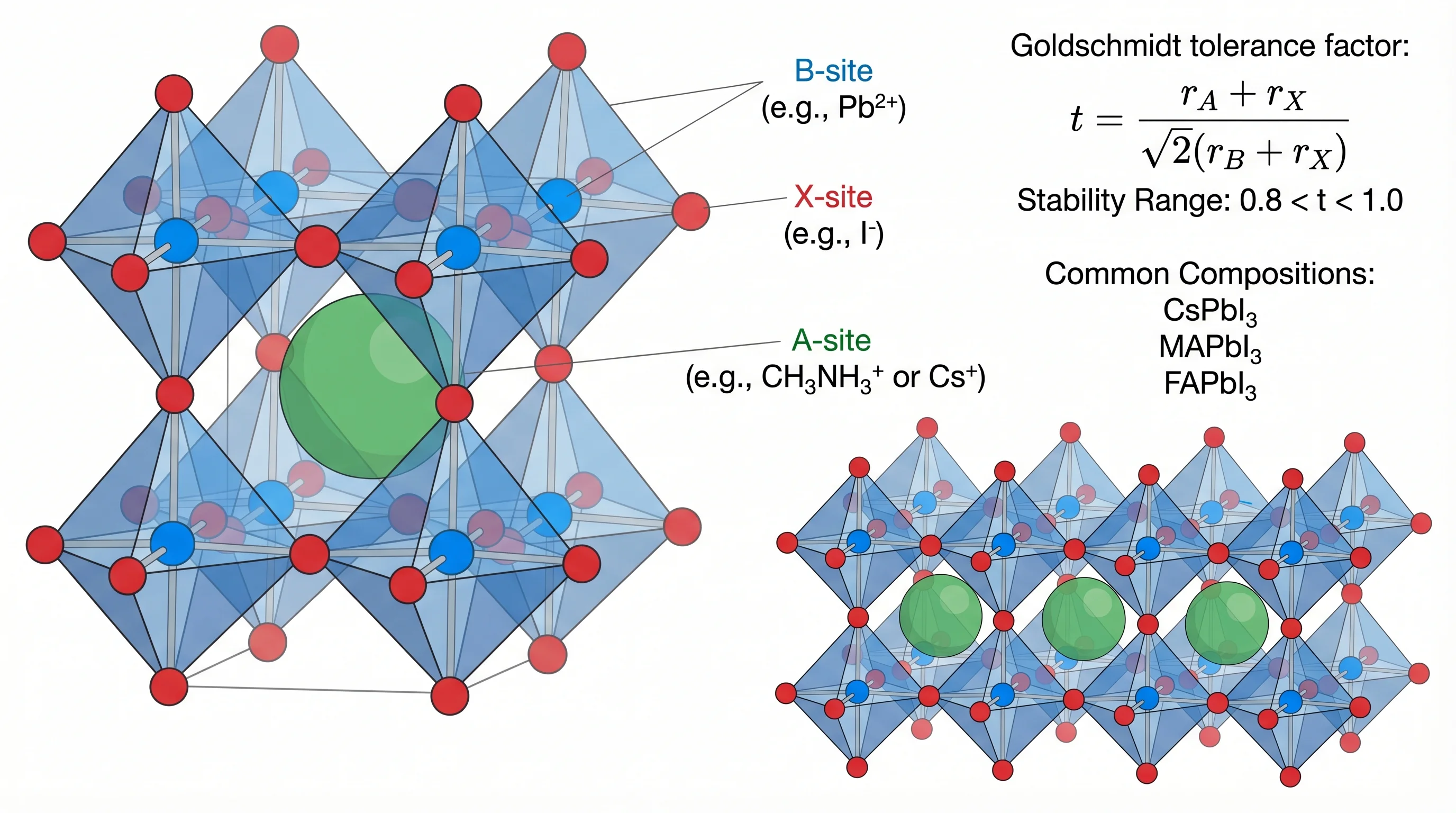 Struttura cristallina perovskite ABX3